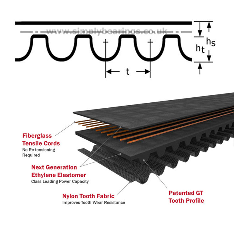 600-8MGT4-30 Gates PowerGrip Synchronous Belt 30mm Wide 8mm Pitch 75 Teeth - Allow 7-10 Days